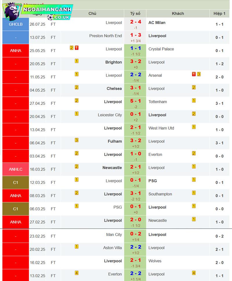 nhận định Liverpool vs Bournemouth