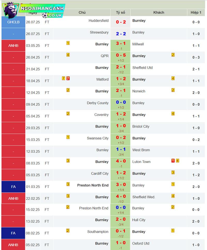 soi kèo Tottenham vs Burnley