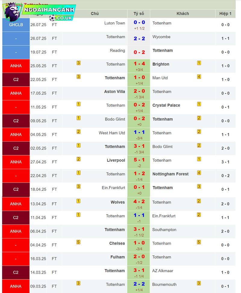 nhận định Man City vs Tottenham