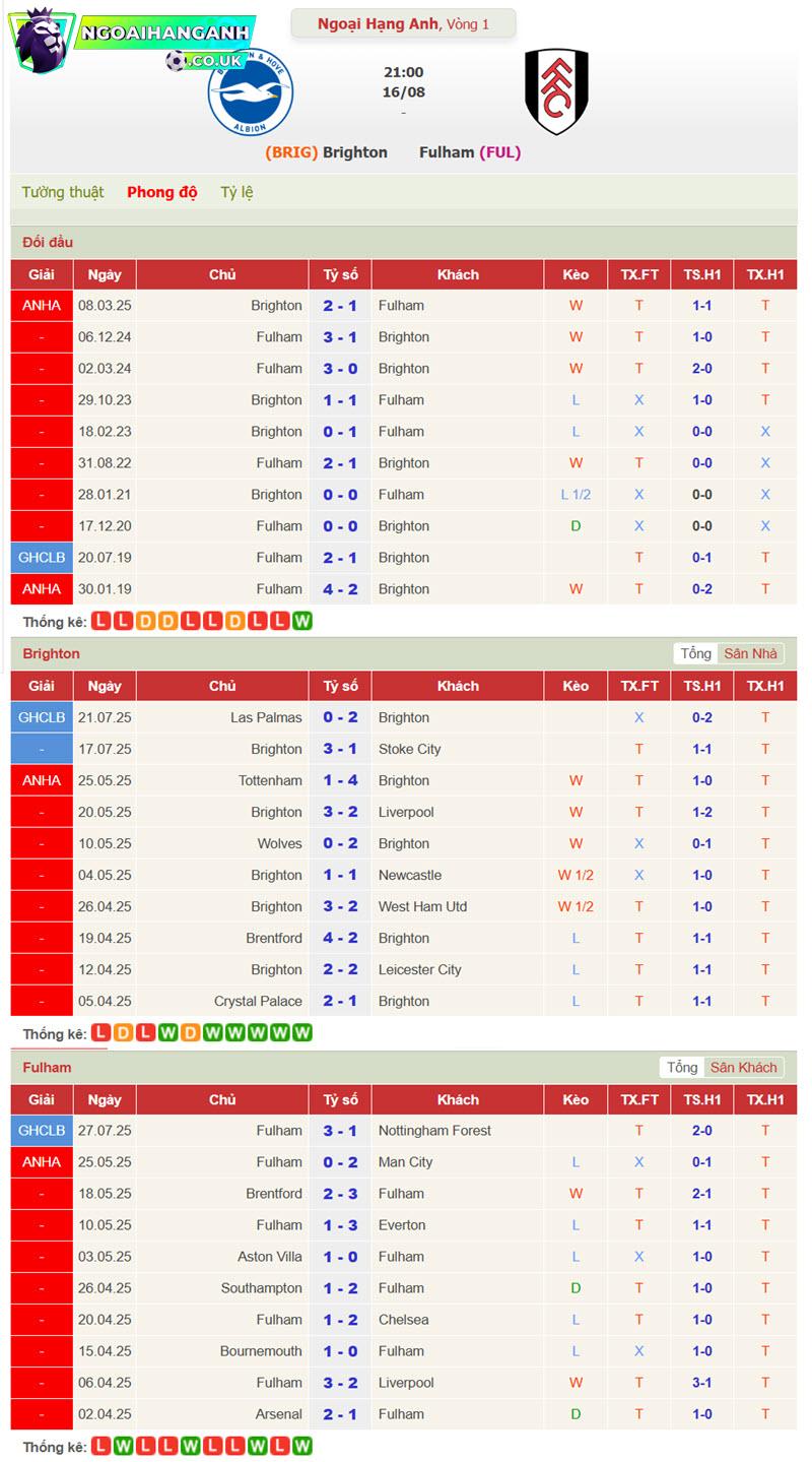 soi kèo Brighton vs Fulham