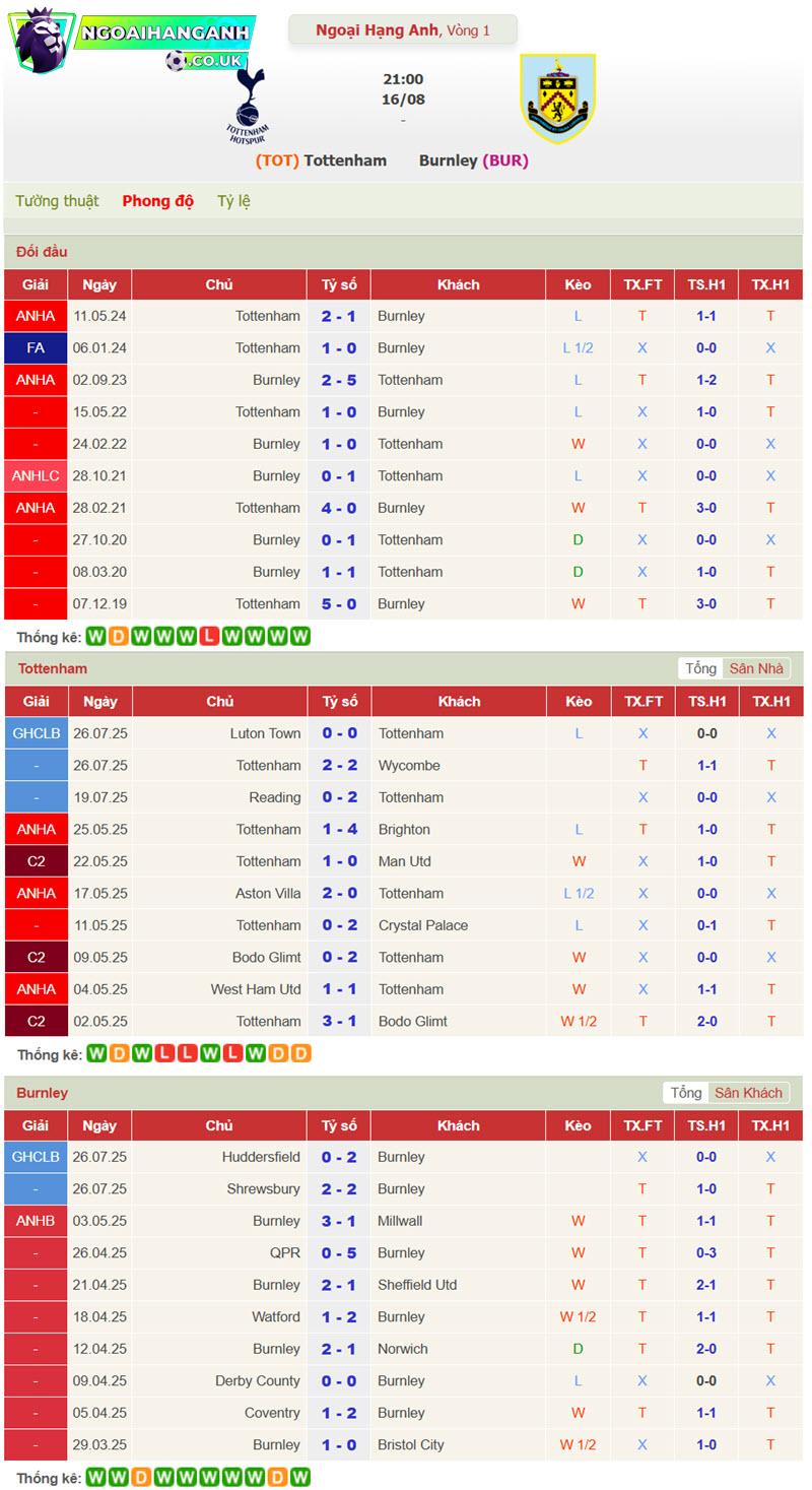 Tottenham vs Burnley