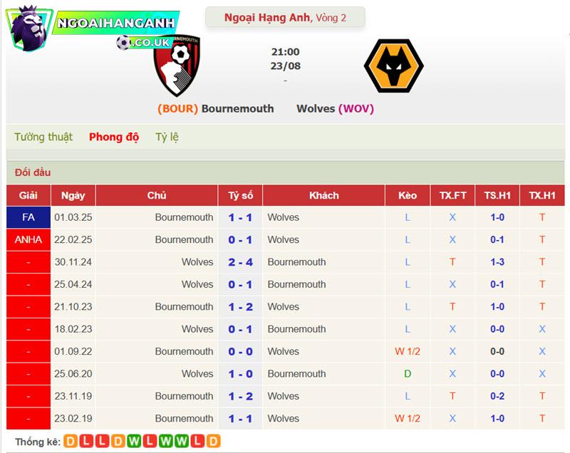 Bournemouth vs Wolves
