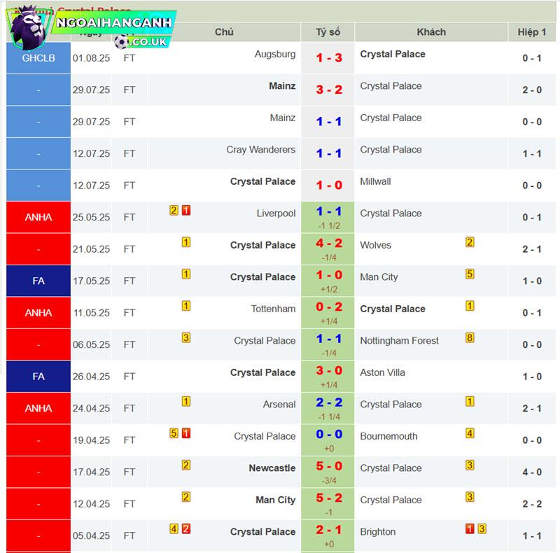 soi kèo Aston Villa vs Crystal Palace