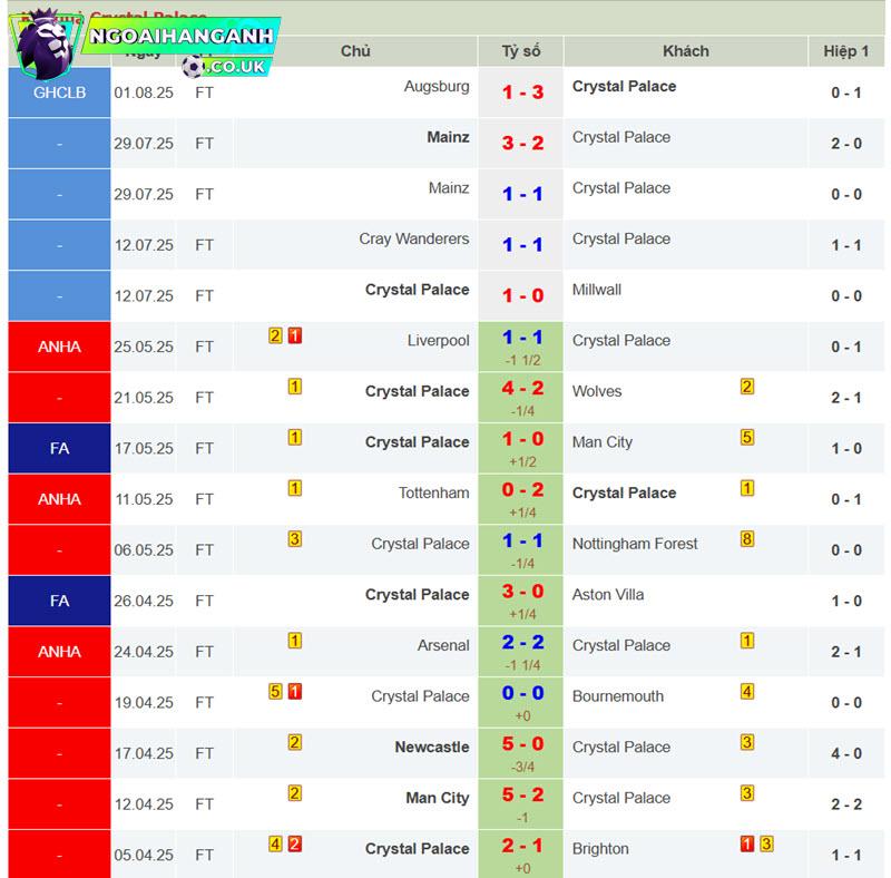 Crystal Palace vs Nottingham Forest