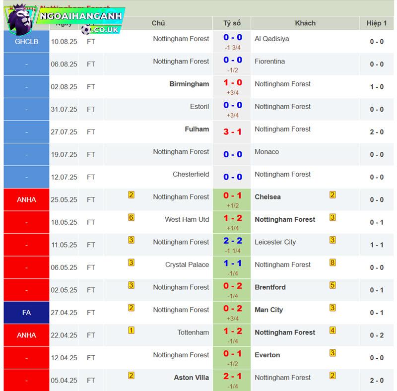 Crystal Palace vs Nottingham Forest