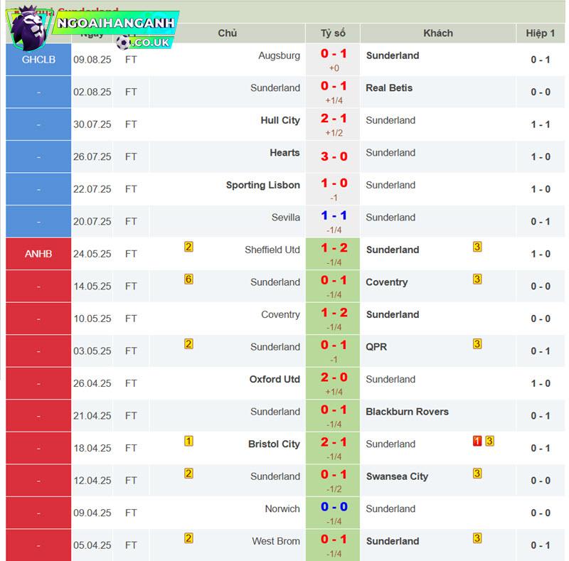 soi kèo Burnley vs Sunderland