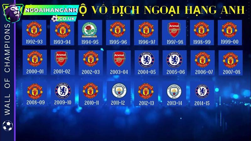 Lịch sử Ngoại hạng Anh