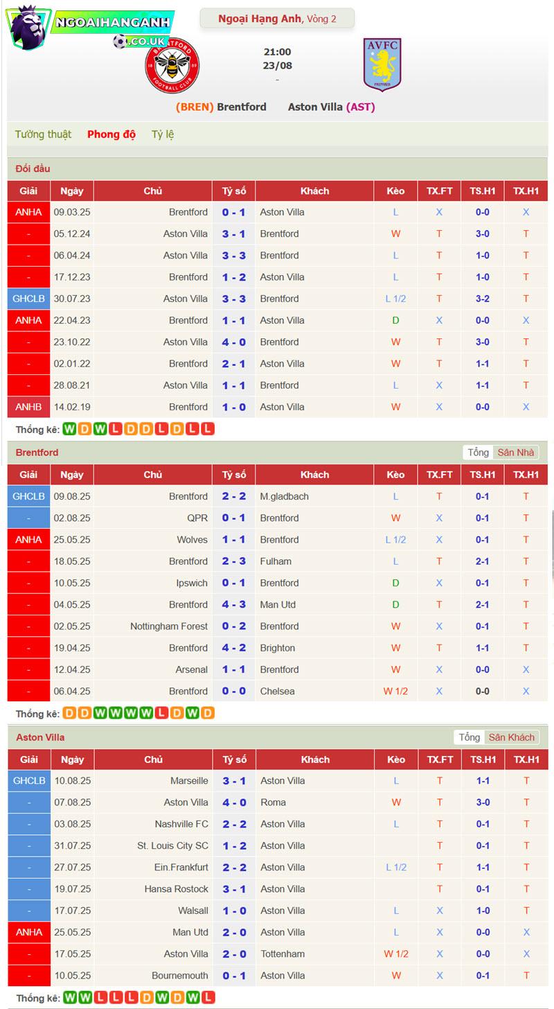 Brentford vs Aston Villa