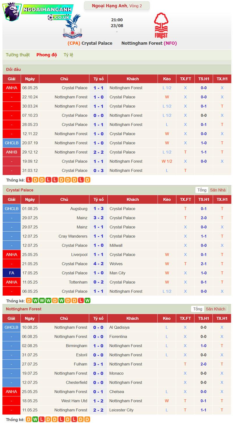 Crystal Palace vs Nottingham Forest