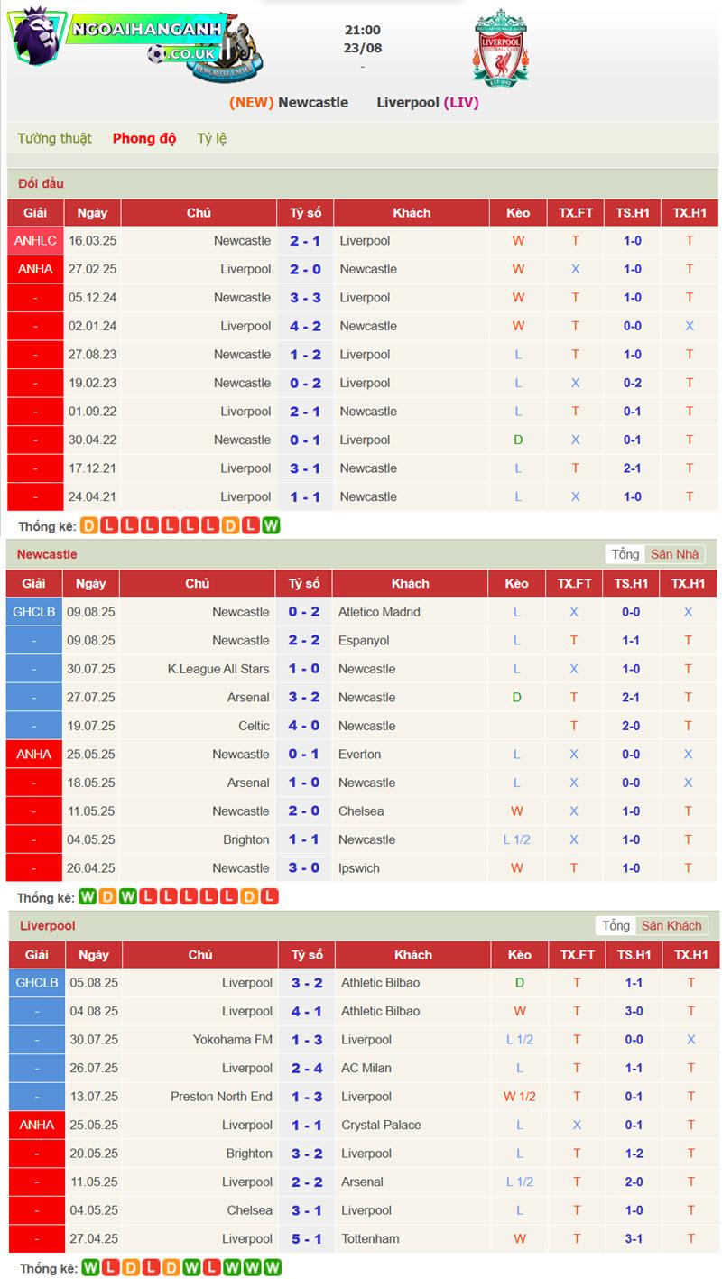 Newcastle vs Liverpool