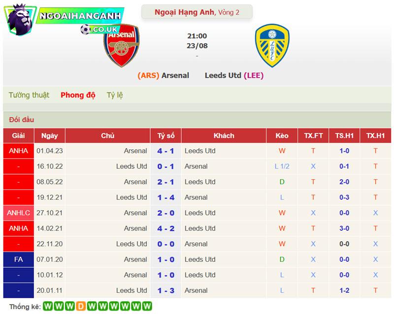 Arsenal vs Leeds Utd