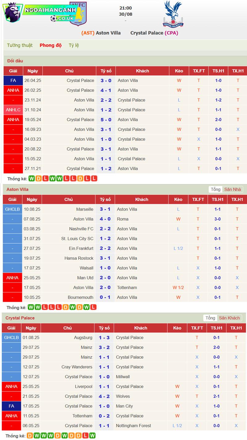 Aston Villa vs Crystal Palace