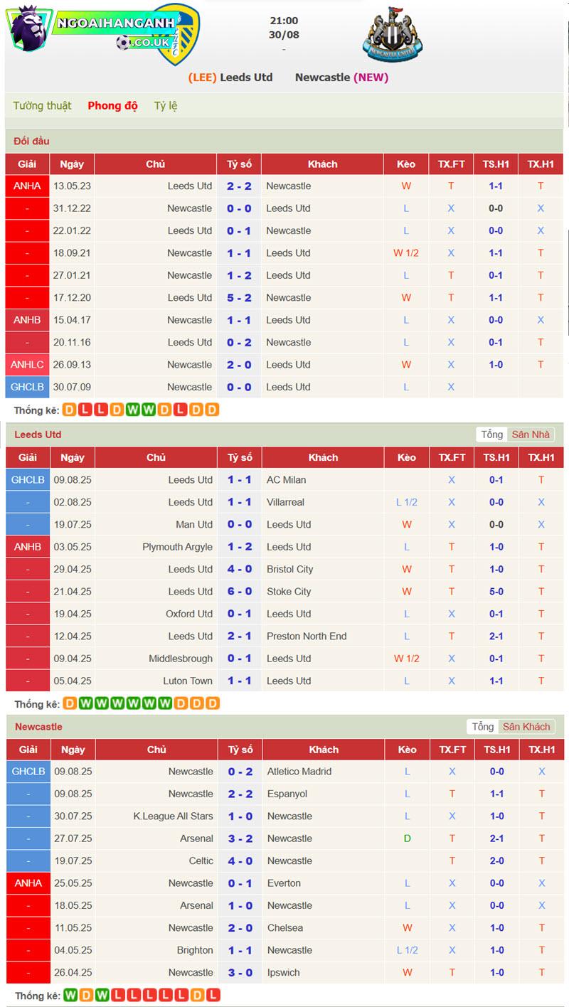 Leeds Utd vs Newcastle